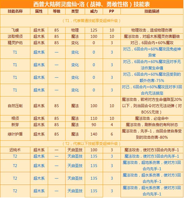 西普大陆最新版下载安装-西普大陆模拟器下载完整版v.4.39